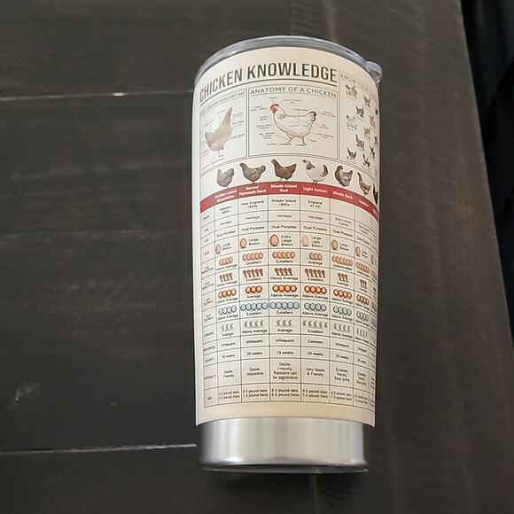 BREEDS OF CHICKENS Tumblers With Lid Travel Cup Hot or Cold 20 oz Set of 2 - Picture 4 of 6